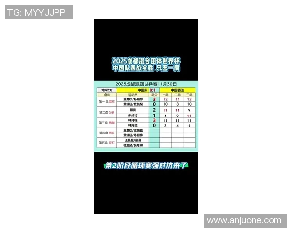 乒乓球灵活性排行榜：成都乒乓球队位居第6名